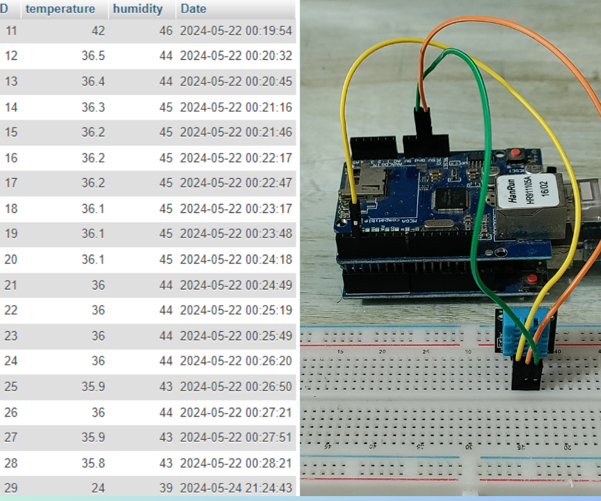 Sending Temperature & Humidity Data From Arduino (Ethernet Shield) to Public MySQL Database Using Ngrok & PlatformIO