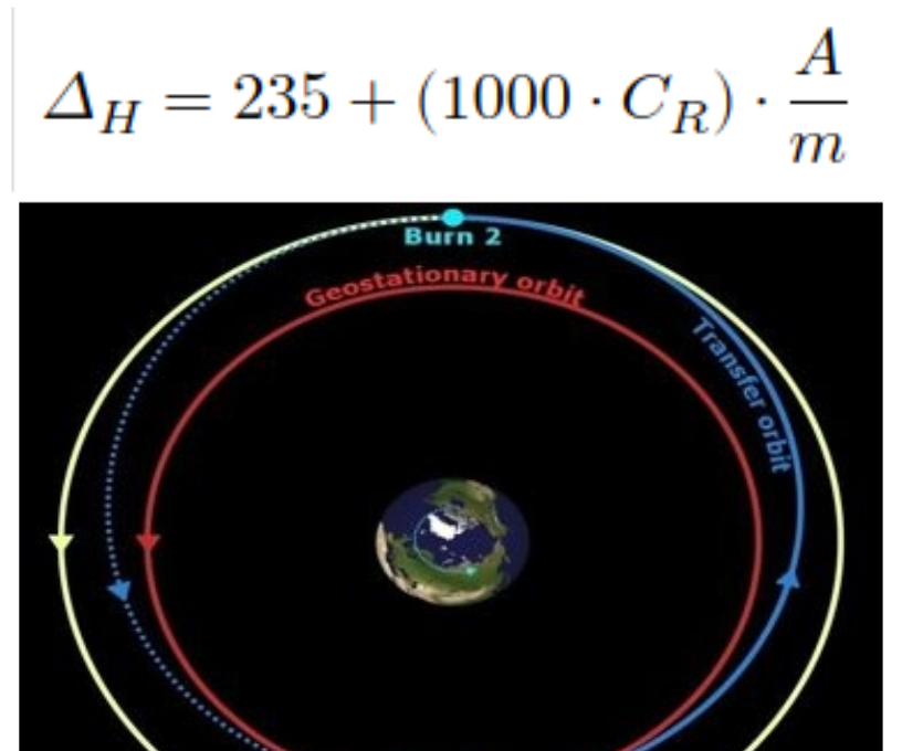 Python - Calculate Graveyard Orbit/Minimum Perigee Altitude