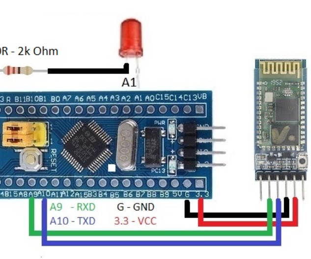 Task 2.2C