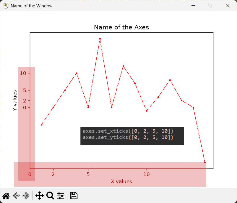 What Are Ticks Understanding and Customizing Ticks in Matplotlib
