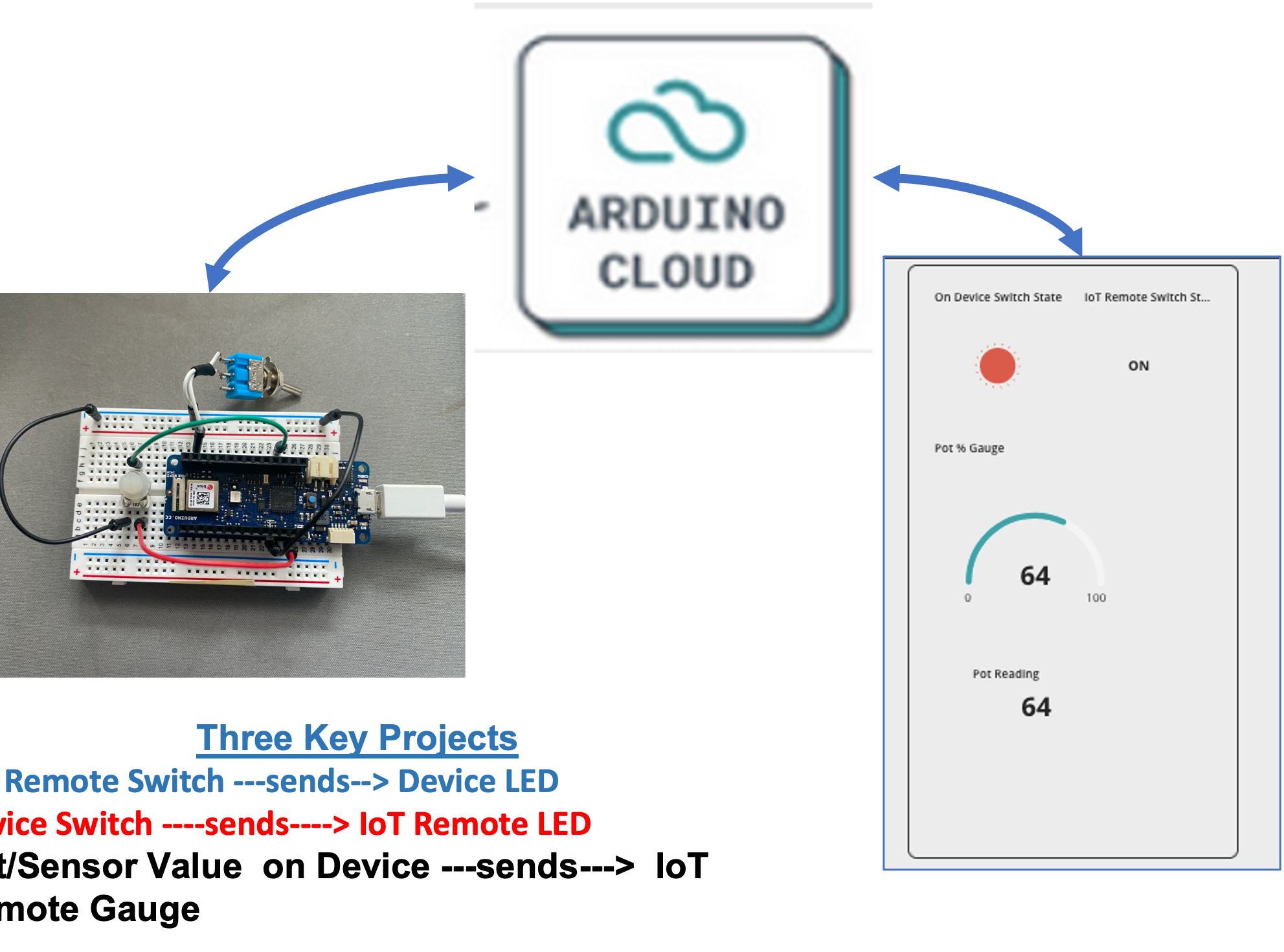 Arduino Cloud: Three Key Starter Projects