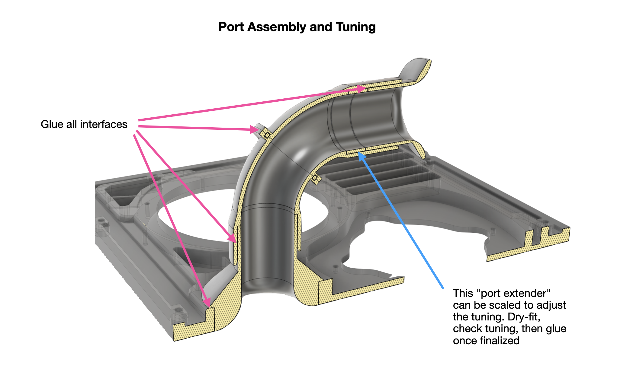Port assembly and tuning