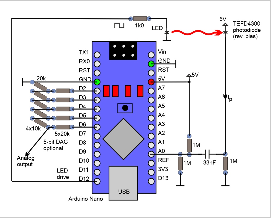 Lock-in Amplifier - Analog or Digital?