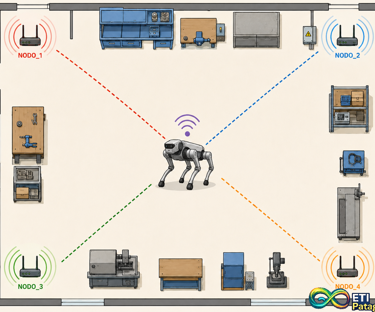Geo Ubicacion WIFI