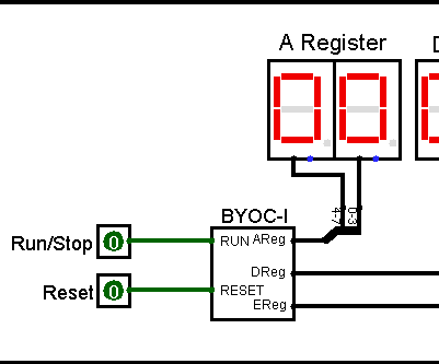 Code and Test a Computer in Machine Language