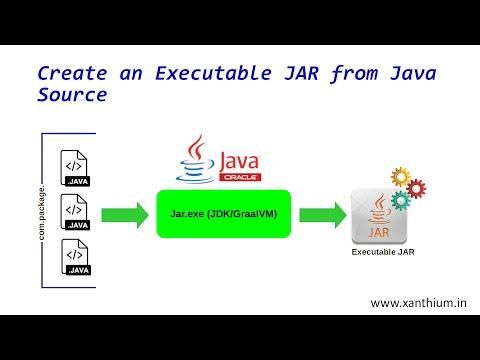 How to Create an Executable JAR File in Java