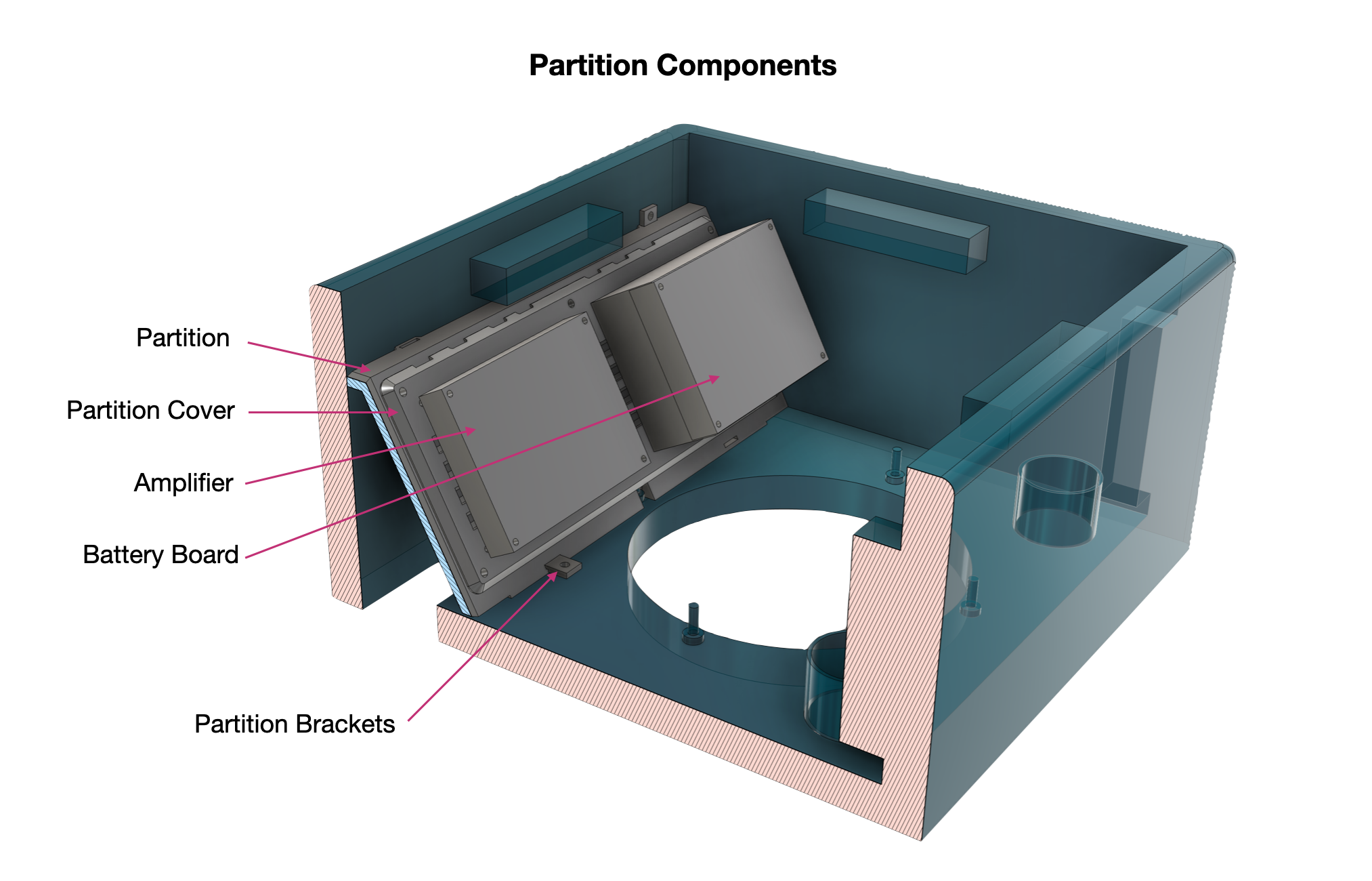 Partition components