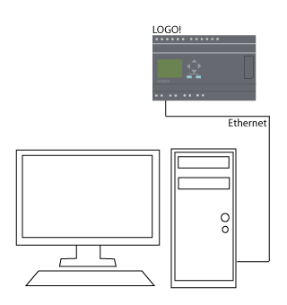 Data Transfer From PLC to PC