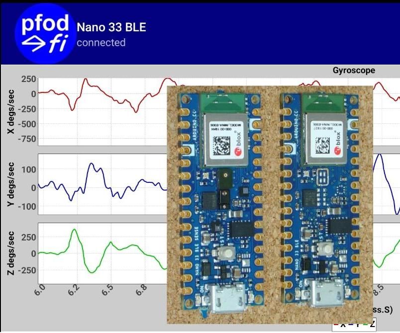 High Speed NANO 33 BLE Remote Data Logging and Plotting -- No Android Programming Required