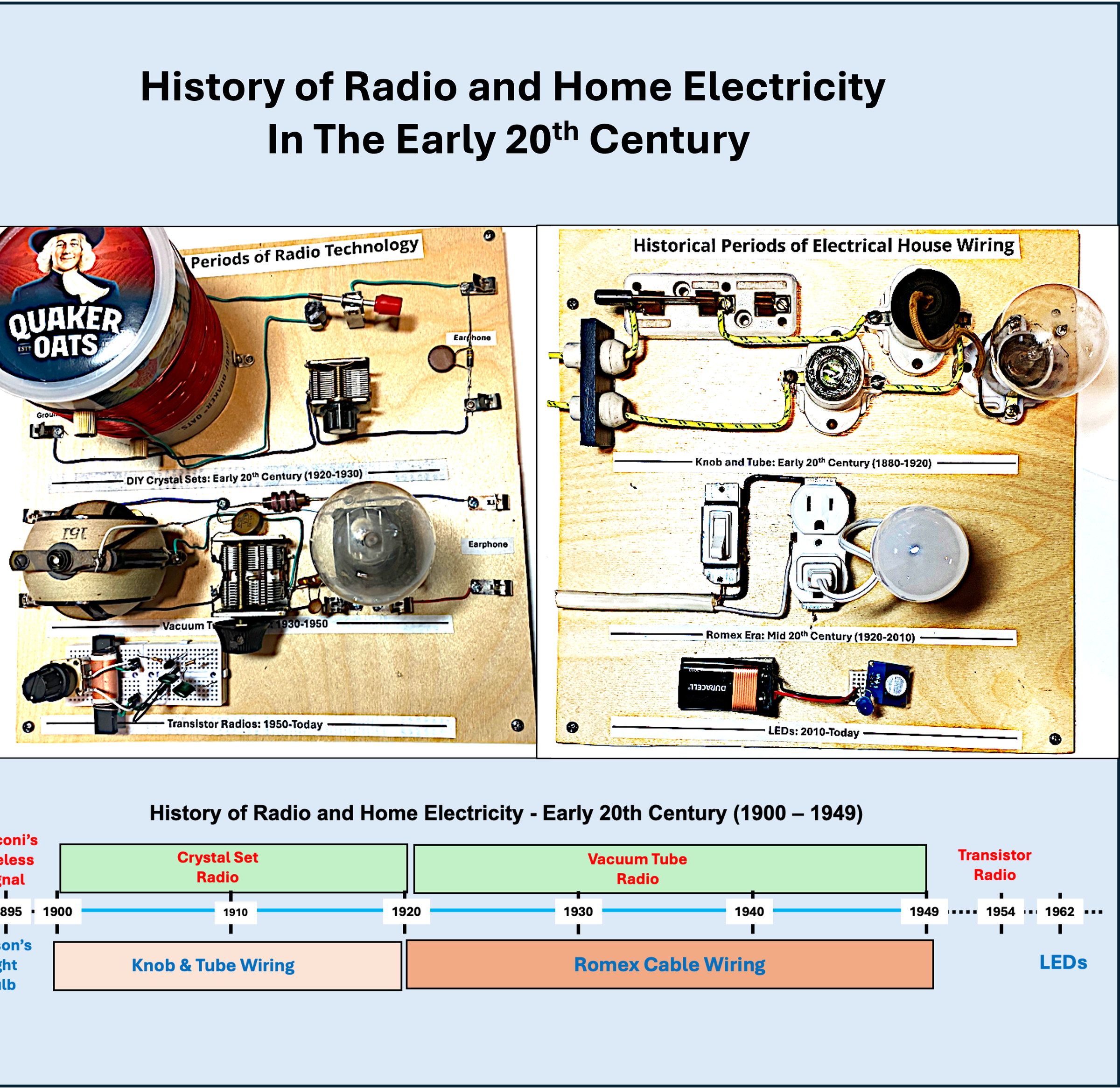 History of Radio and Home Electricity in the Early 20th Century