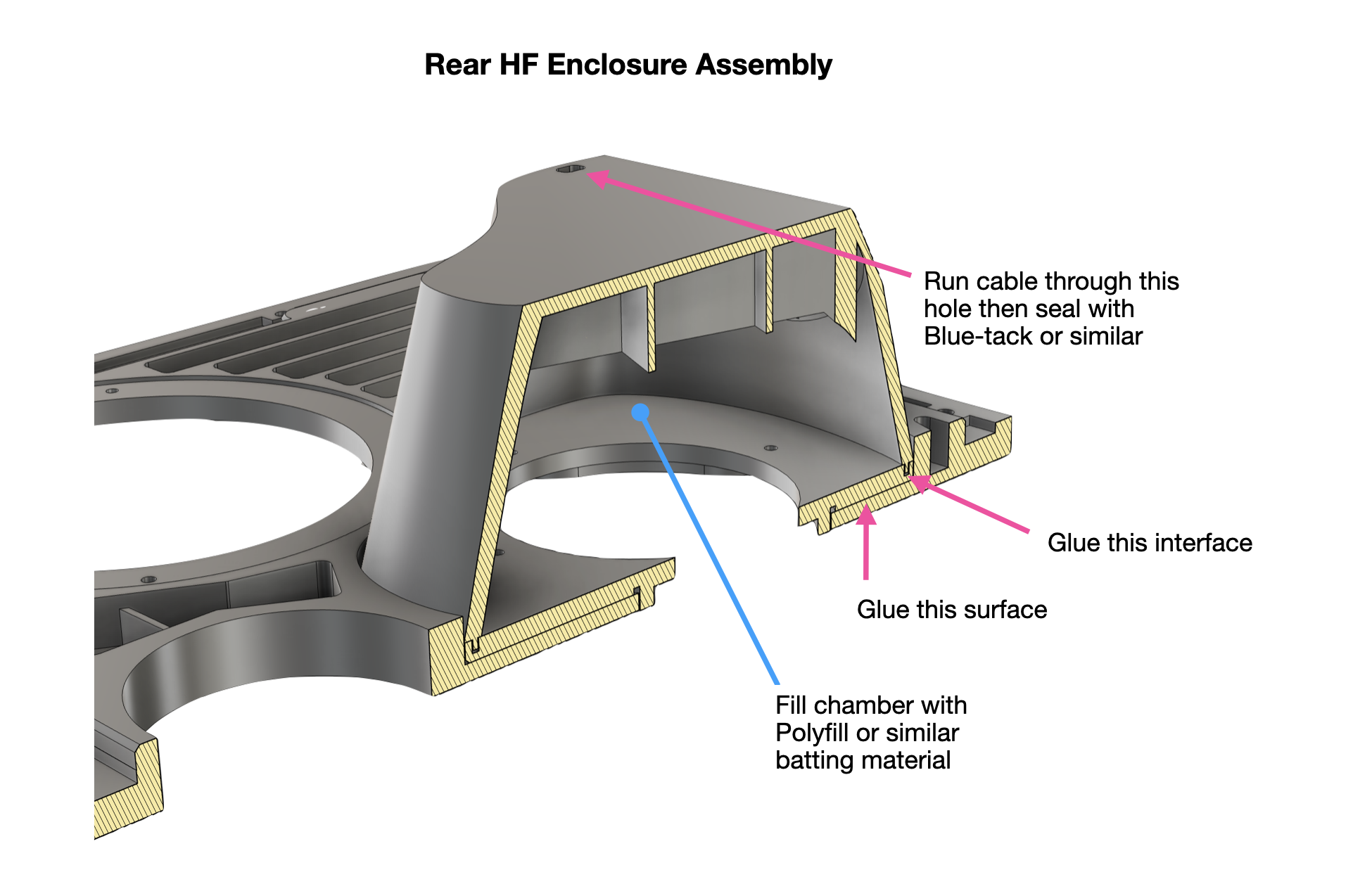 Rear HF enclosure assembly
