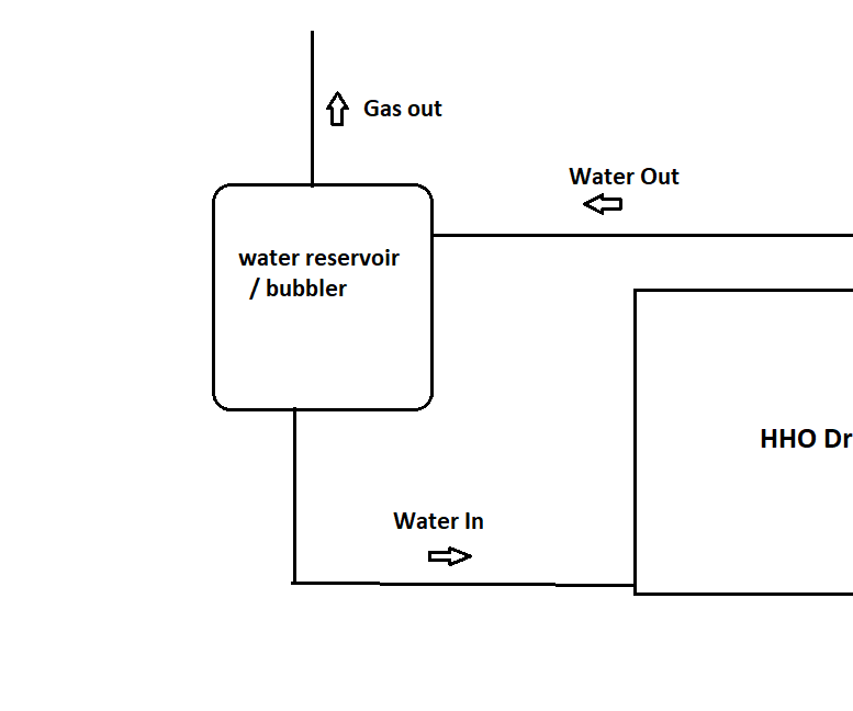 HHO Dry Cell (Turning Water in to Fuel)