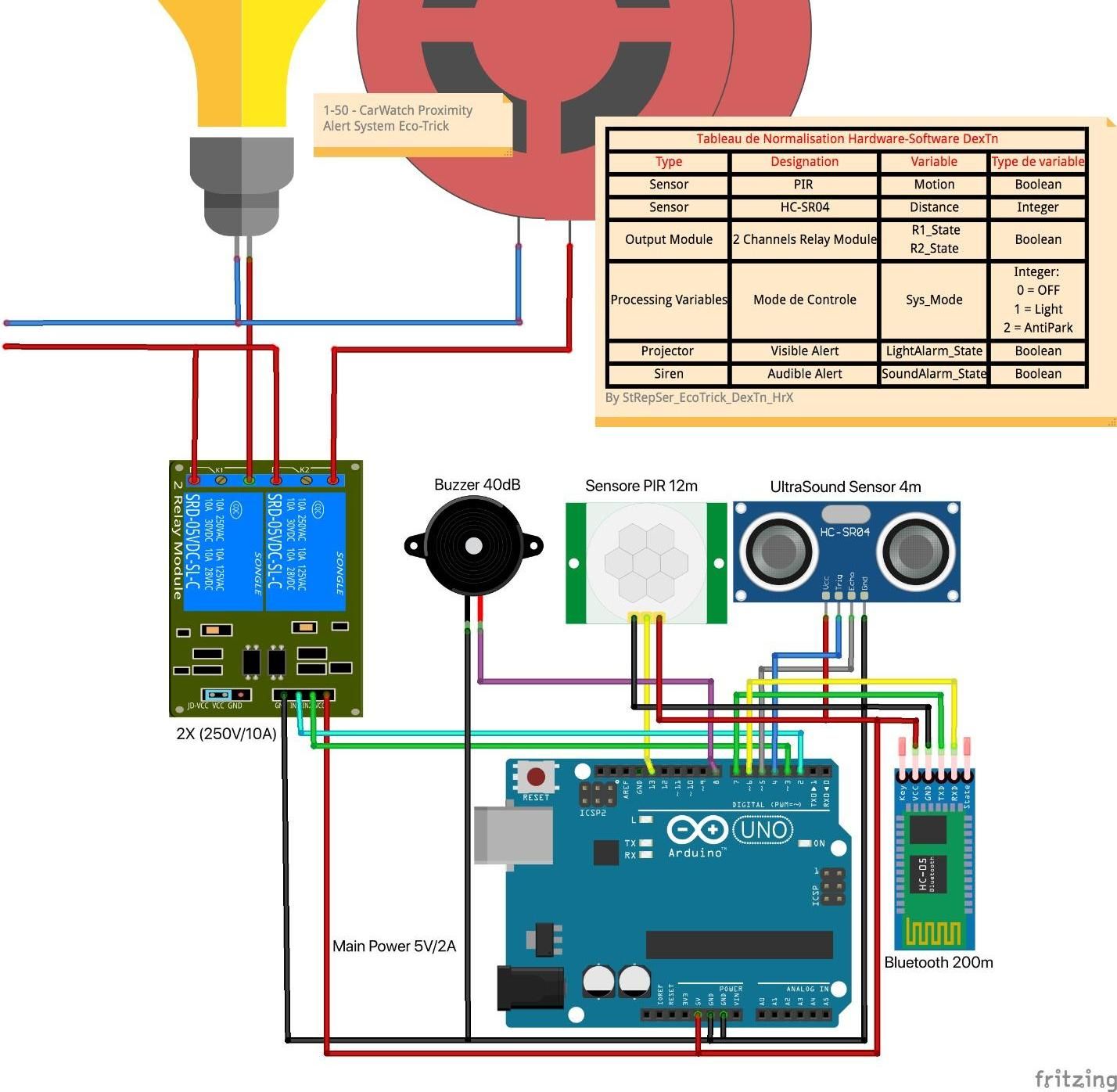 CarWatch Proximity Alert System DIY Tunis EcoTrick : Un Projet Éducatif, Économique Et Écologique Par Électronique