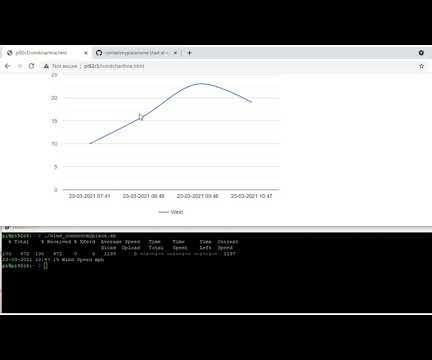 How to Chart IOT Data Using Google Charts