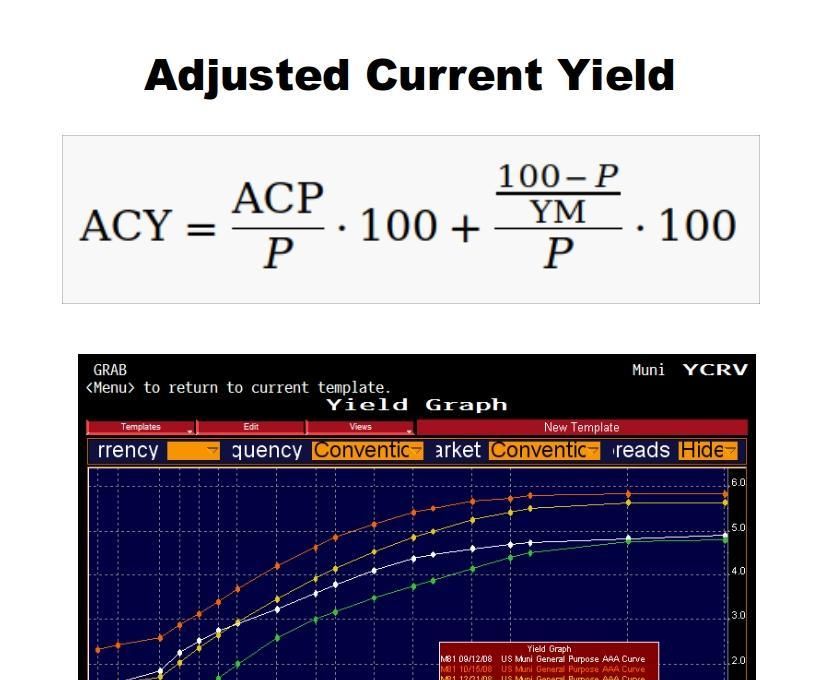 Python - Calculate Adjusted Current Yield/Interest on Bonds