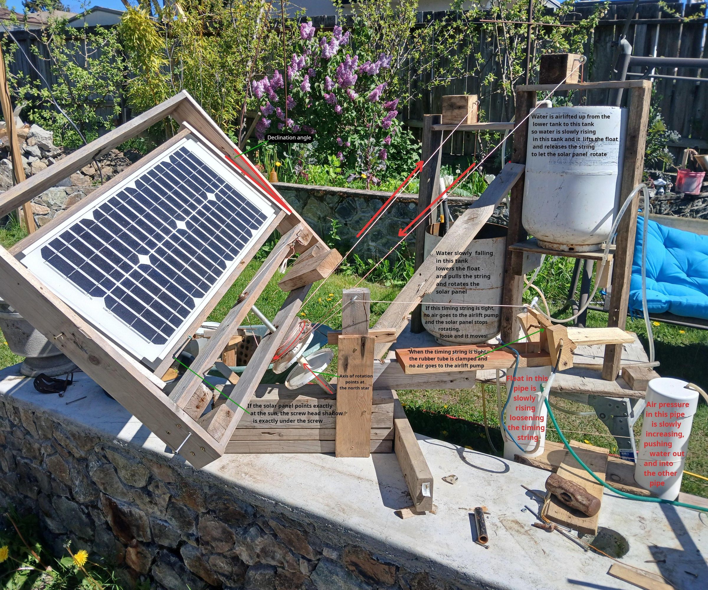 Proof of Concept. Pneumatic Timer for Tracking Solar Panels and for Moving Greenhouse Curtains.