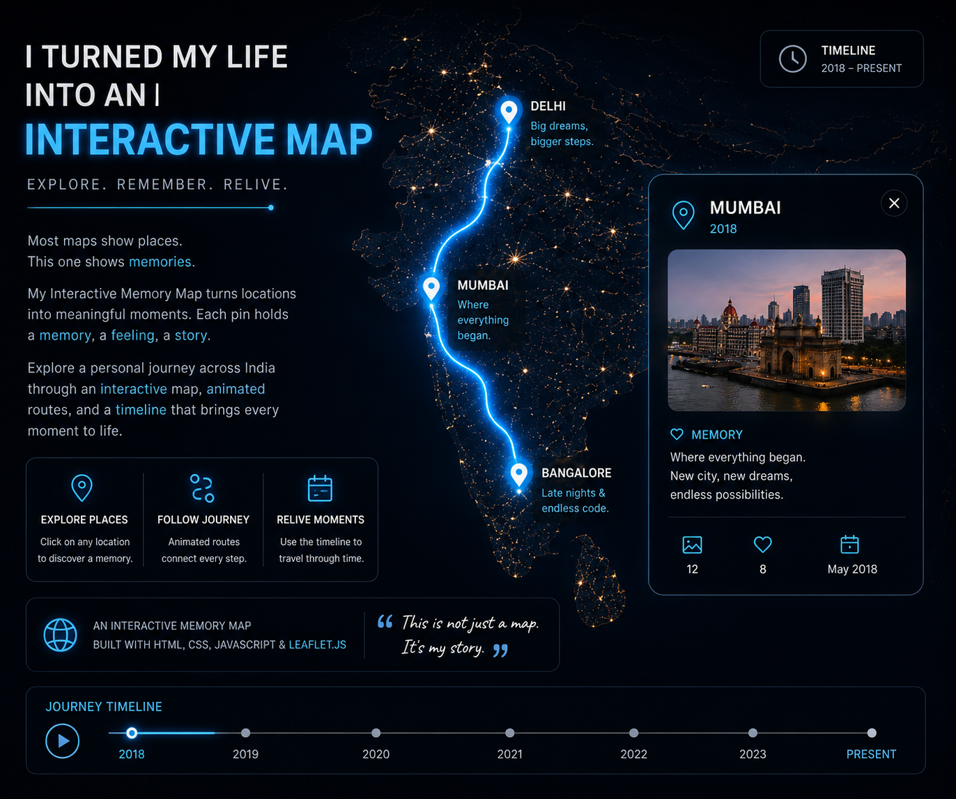 I Turned My Life Into an Interactive Map