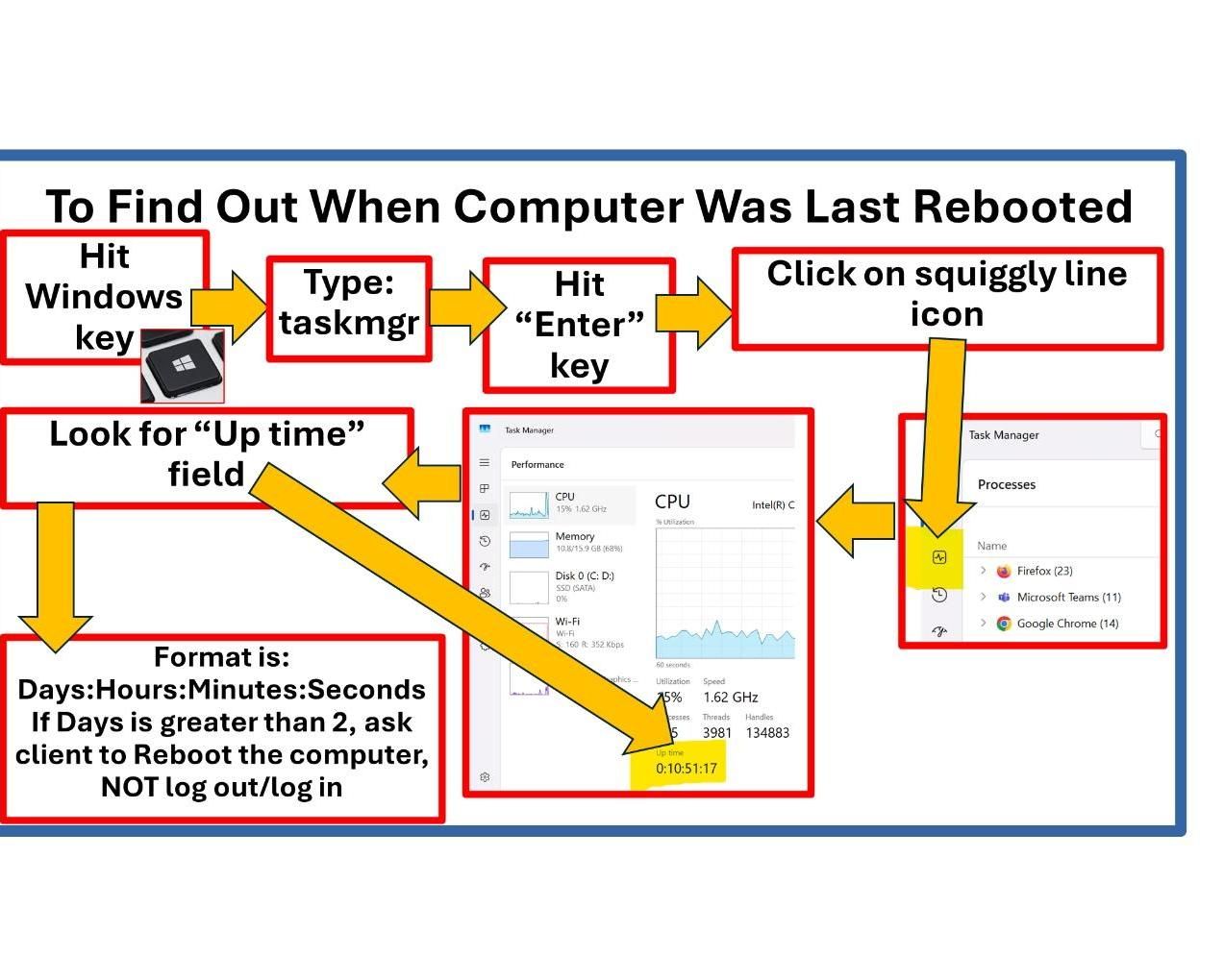 Using Task Manager to Figure Out When Computer Was Last Rebooted