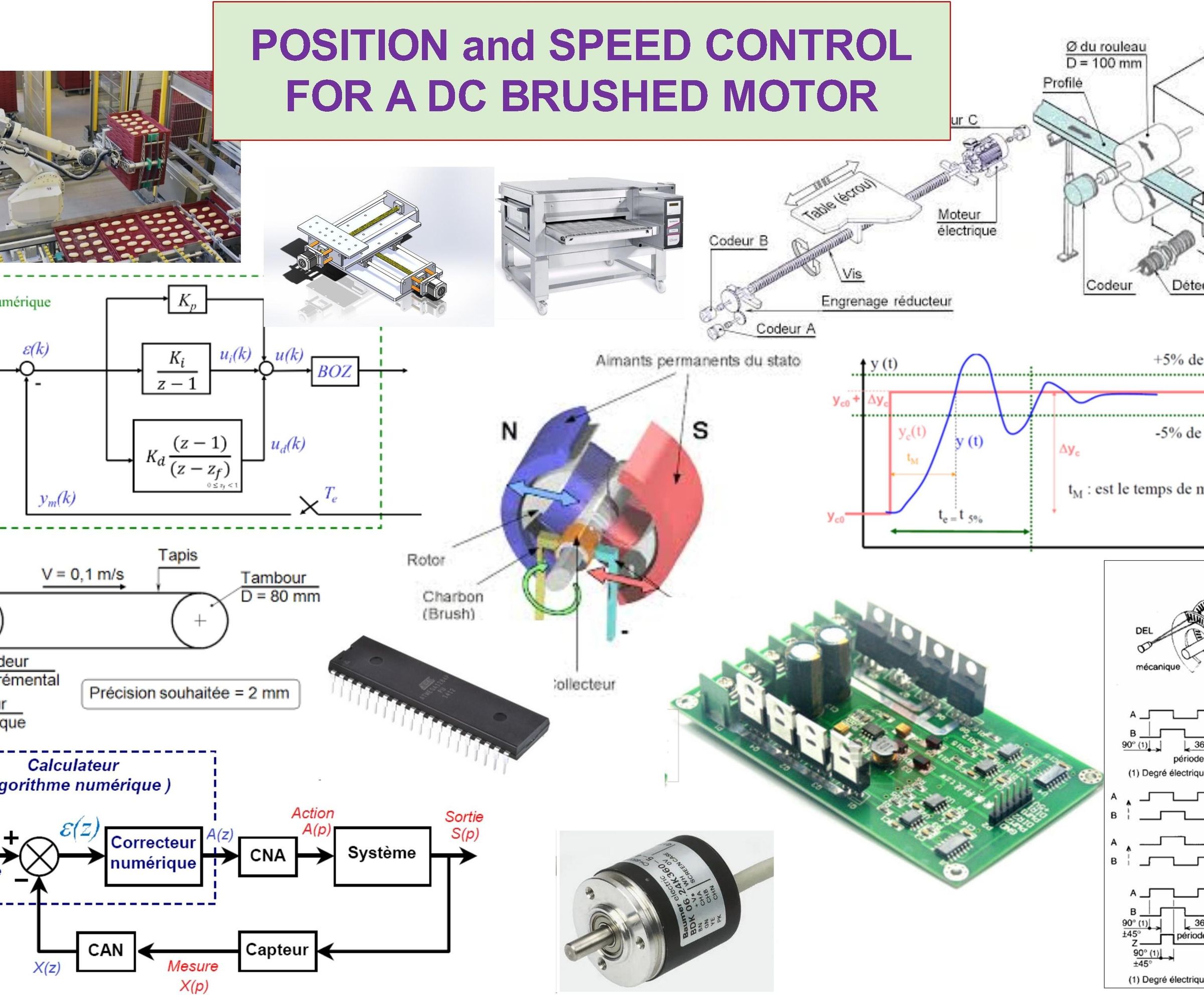 Speed and Position Control on a DC Brushed Motor With a PID Corrector From Z-Transform