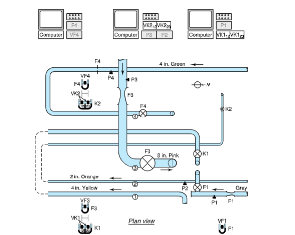 Calibration of a Flowmeter