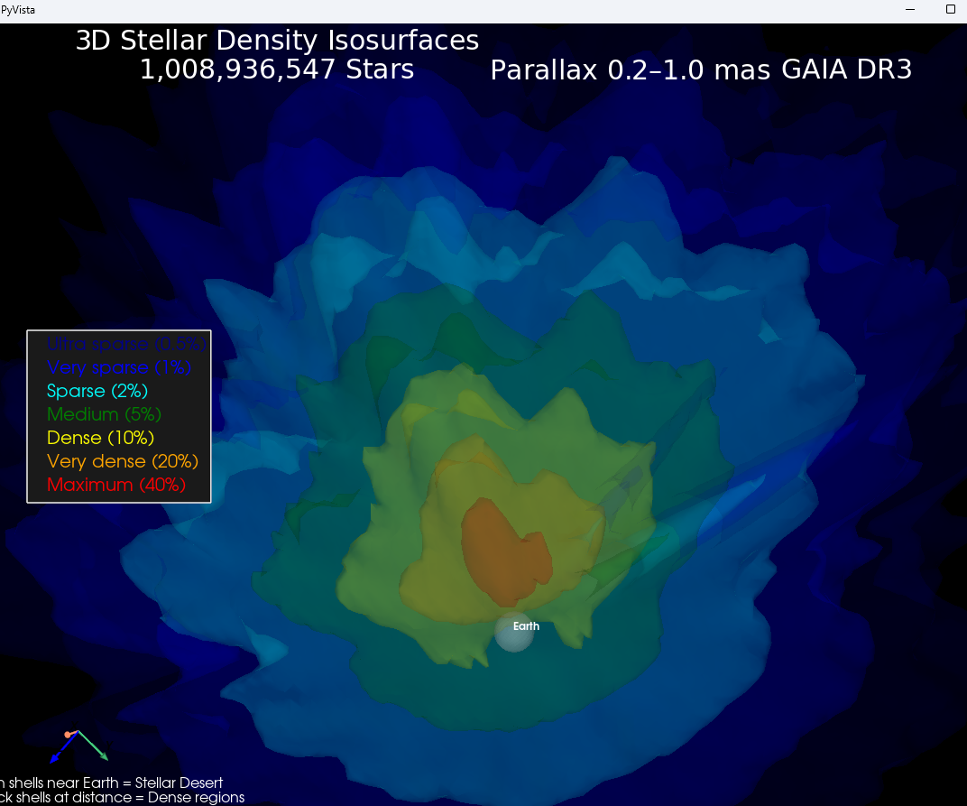 One Billion Star 3D Stellar Density Isosurface Data Visualization Using Python and Claude.ai [Images and Video]