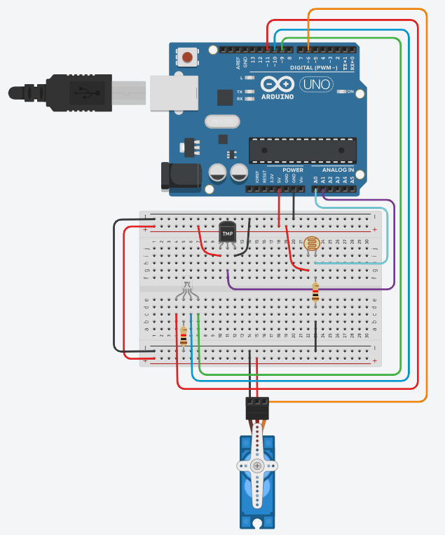 Trabajo Final Control De Led RGB Y Servomotor