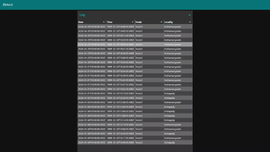 Data Monitoring and Logging Using NodeRed From Master